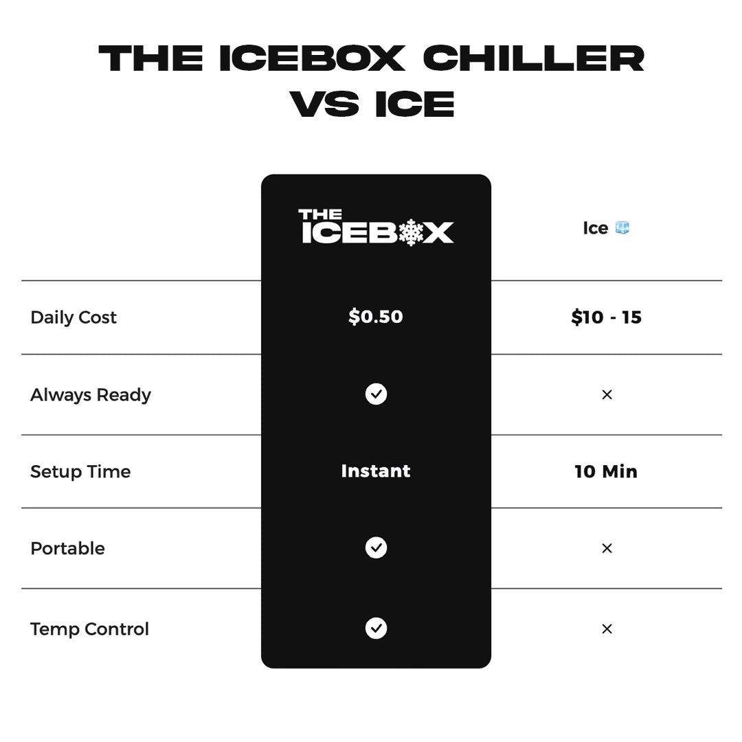 The IceBox Recovery Chiller V2